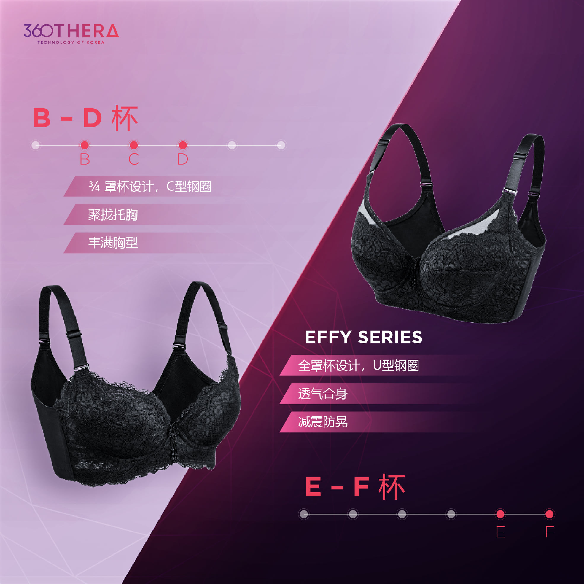 PB 360 Thera Short Bra - Brochure - CN - 12